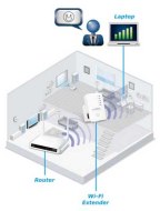 Come Estendere il segnale wifi con ripetitori e rete elettrica